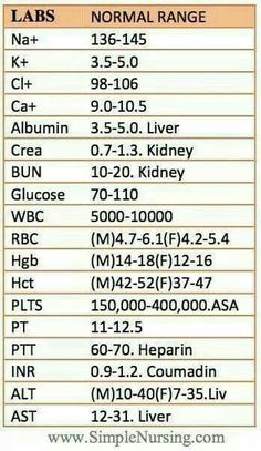 an image of a table with the names and numbers for different types of medical devices