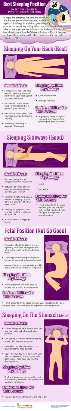 Best sleeping position infographic. #sleep #sleepingposition Být Fit, Psychological Effects, Sleep Problems, Health Info, My Health, Body Health, Health And Wellbeing, Health Remedies, Insomnia