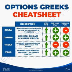 an image of options to check in the cheetsheet chart for each item