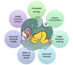 The Health Benefits of Sleep Healthy Sleeping Habits, Sleep Patterns Healthy, Bed Time Yoga Sleep, Before Bed Yoga For Better Sleep, Benefits Of Sleep, 8 Hours Of Sleep, Sleep Early, Go To Bed Early