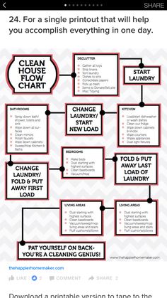 a flow chart with the words clean house laundry on it and instructions to wash your hands