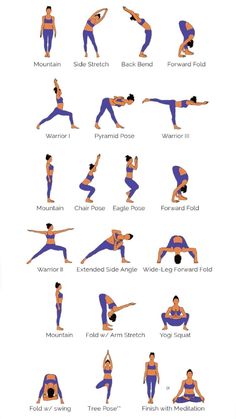 a woman doing yoga poses with different positions and names on her chest, arms and legs