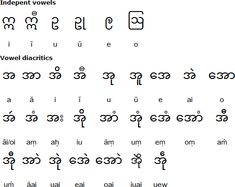 an old thai alphabet with the letters and numbers in different languages, all on one page