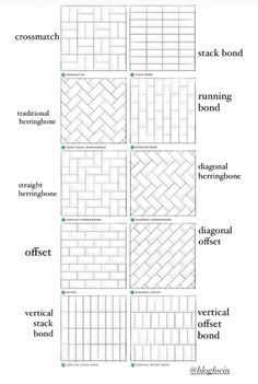 a diagram showing the different types of brick patterns and their corresponding names in each section