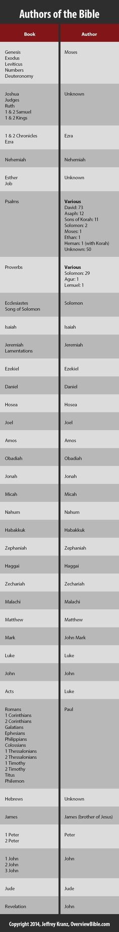 an info sheet with the names and abbreviations for different types of computer equipment, including computers