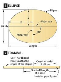 the diagram shows how to measure an object with different angles and measurements for each piece