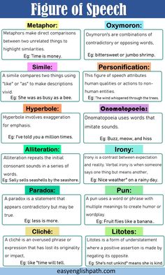 a poster with different types of speech