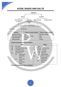 the diagram for acids, bases and salts