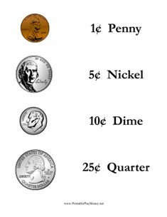 four different coins are shown with the names of them