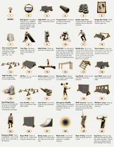 an info sheet describing the different types of equipment used in construction and maintenance work on buildings