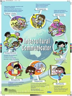 the poster shows different types of people and places in which they can learn to speak