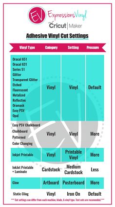 the adhesive vinyl cut settings