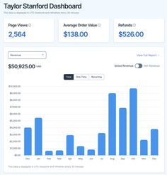 an image of a dashboard showing the average cost of each product and how much they are paid