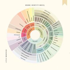 the color wheel for brand identity