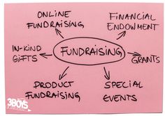 a pink sticky board with writing on it that says online fundraisers, funding and gifts