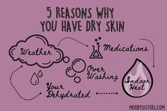 Dry skin can be caused by various factors, from environmental conditions to lifestyle habits. Discover the common reasons behind your dry skin, including harsh weather, over-washing, and certain skin conditions. Learn simple solutions and tips to restore moisture and keep your skin soft and hydrated. Save this pin to uncover the causes of dry skin and how to treat it effectively! ✨#skincare#skincareacne #skincarecommunity#skincareacne #skinhealth#faceless #beautyblog#beautyskincare #glowingskintips #glowing#skincareessentials#skincarecommunity