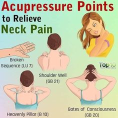 Pressure Points For Neck And Shoulder, Neck Sprain Remedies, Neck Pressure Points, Neck Pain Remedies, Accupressure Point, Neck Sprain, Forward Head Posture Exercises, Relieve Neck Pain