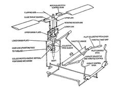 an airplane with parts labeled in the diagram above it, including its main components and functions