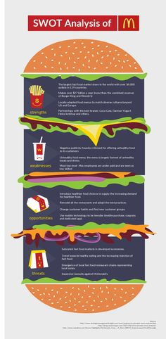 an info poster showing the different types of burgers and what they mean to be