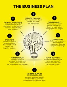 the business plan is shown in black and yellow, with instructions on how to use it