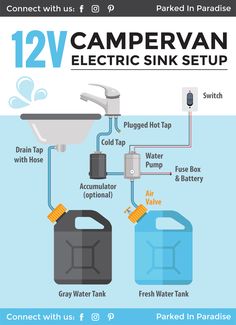 the diagram shows how to use an electric sink set up with water tank and faucet