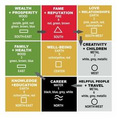 four squares with different types of words in each one, including the names and their meaningss