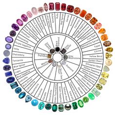 Gemstones Chart, Mali Garnet, Purple Sapphire, Fine Art Jewelry, Colored Stones, Diamond Quartz, Minerals And Gemstones, Rocks And Gems