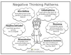 breaking away from negative thought patterns worksheets. There are any references about breaking away from negative thought patterns worksheets in leajuno913.blogspot.com, you can look below. I hope this article about breaking away from negative thought patterns worksheets can be useful for you. Please remember that this article is for reference purposes only. #breaking #away #from #negative #thought #patterns #worksheets Patterns Worksheet, Thinking Patterns, Cbt Worksheets, Pattern Worksheet, Elementary School Counseling, Thought Patterns, School Social Work