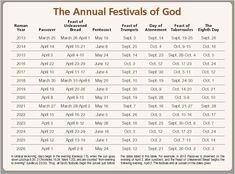 the annual festivals of god chart with dates for each event and times to go on