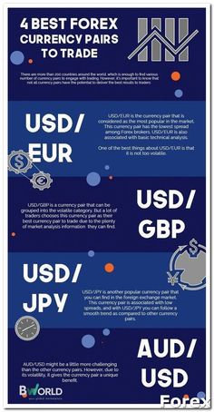 four different types of currency are shown in this graphic style, with the words forex currency