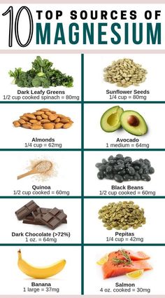 Magnesium Foods, Magnesium Rich Foods, Makanan Diet, Healing Food, Diet Keto, Food Facts, Food Source, Healthy Nutrition