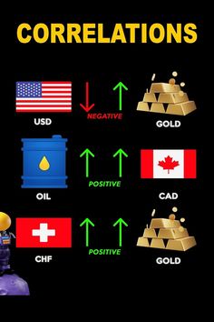 the words correlations are written in different languages