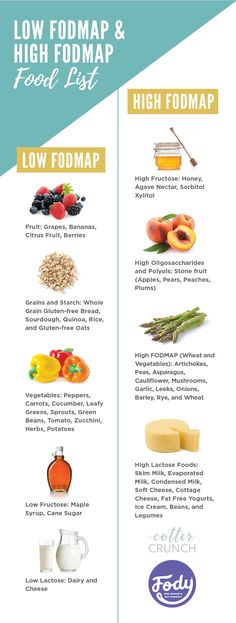 Low Fodmap vs High Fodmap Foods chart. #guthealth #mealplan #glutenfree