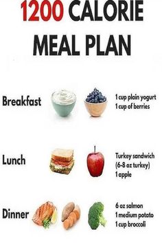 Calorie Meal Plan, Calorie Meals, 1200 Calories, Calorie Deficit, 200 Calories, Low Cal