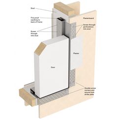 an image of a door frame with parts labeled in the text below it and attached to another piece of wood