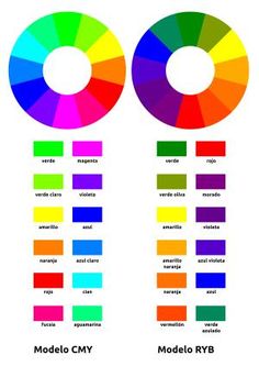 the color wheel is shown with different colors