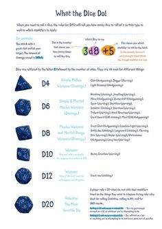 an info sheet with different types of dices and numbers on the front, in blue