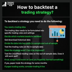 an info sheet with the words how to backtest a trading strategy?