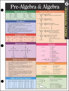 a poster with different types of numbers and lines on it's back cover, which includes