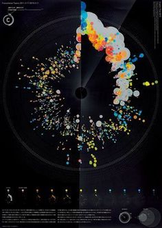 an advertisement with colorful circles and dots in the shape of a circle on a black background