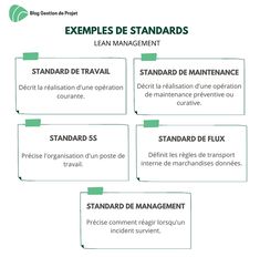 a diagram showing the stages of standards for employees to perform in an organization's work environment