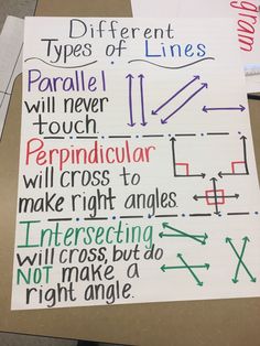 some paper with different types of lines written on it and another sign that says parallel