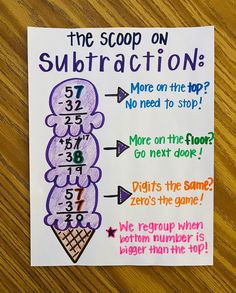 a sign that says the scoop on subtraction and has an ice cream cone