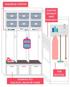 a diagram showing the different parts of a closet and how it is used to store items