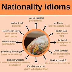 an orange poster with words and pictures on it that say,'national idioms '