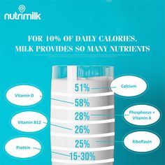 Dj Tillu, Milky Moo, Milk Nutrition Facts, Milk Diet, Milk Nutrition, Healthy Milk, March Themes, Calcium Vitamins