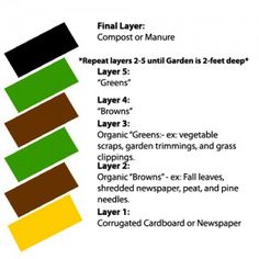 an image of the lasagna gardening list with instructions on how to use it