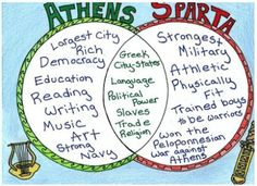 two circles with words written on them in different languages, and the text athen's sparta