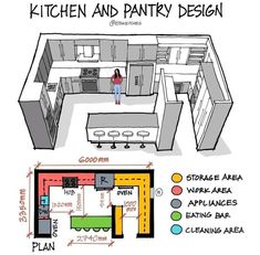 the kitchen and pantry design is shown in this drawing, it shows an open floor plan with