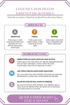 Nesta imagem, explico o significado das letras nos rótulos para você aproveitar o máximo de cada óleo! Desde o uso aromático, tópico até interno, tudo o que você precisa saber para usar com segurança e obter os melhores benefícios. Descubra mais dicas sobre o poder dos óleos essenciais dōTERRA  clicando no Pin! Doterra, Friends And Family, Coco